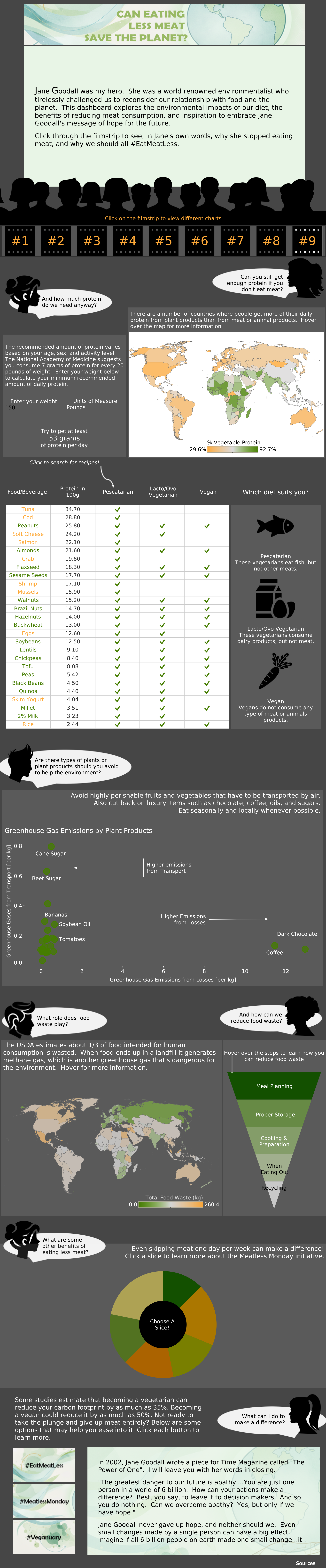 Can Eating Less Meat Save the Planet? by Virginia (Ginny) Moench